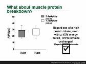 Nutrition and training plans to alter body composition