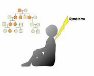 Genetic Testing PowerPoint Presentation