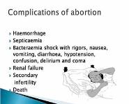 ABORTION AND POSTABORTION CARE PowerPoint Presentation