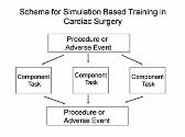 Cardiothoracic Surgery Prospective