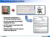 Manual Interpretation of EEGs-A Machine Learning Perspective