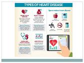 Cardiovascular Diseases