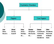 Classification of Psychiatric Disorders PowerPoint Presentation