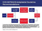 Acute Coronary Syndrome-In Hospital Antiplatelet Management 