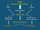 Hypoglycemia